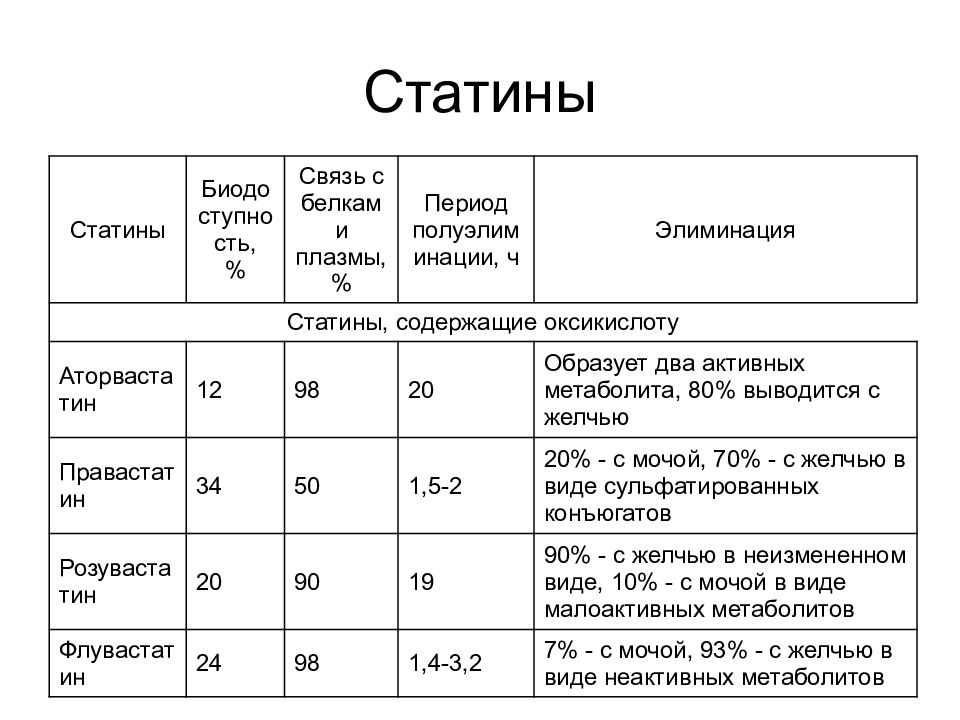 Самый безопасный статин на сегодняшний день. Статины в 30 лет. Статины и вес тела. Статины. Общая формула статинов.. Статины содержащие фтор.