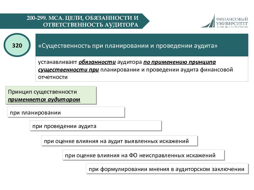 Цель обязательства. Презентация МСА. МСА 320 презентация. Существенность при планировании и проведении аудита. Существенность для целей аудита.