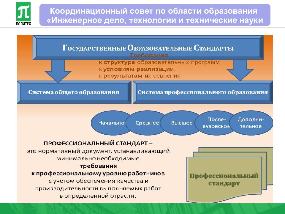 Сколько проектов входит в состав национальной программы цифровая экономика выберите один ответ