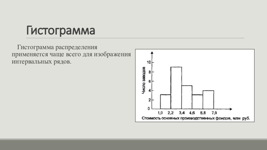 Гистограмма распределения. Гистограмма биномиального распределения. Гистограмма применяется для изображения. Интервальный вариационный ряд гистограмма. Гистограмма ряда распределения.