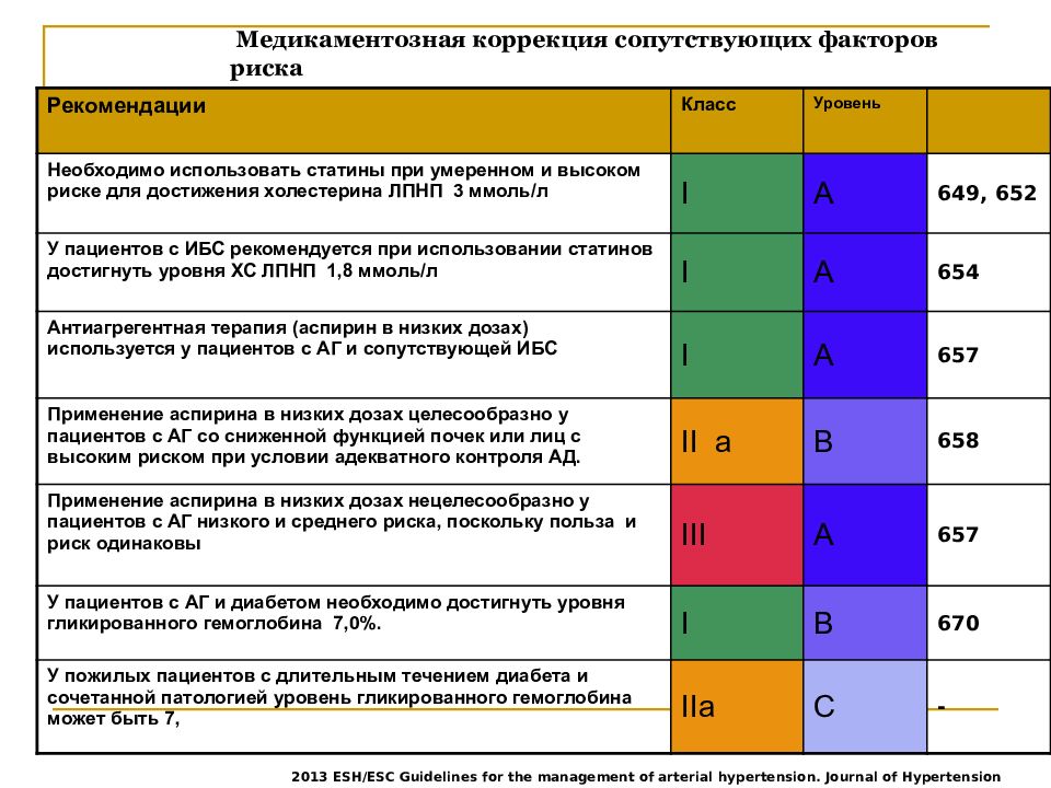 Артериальная гипертензия план диспансерного наблюдения