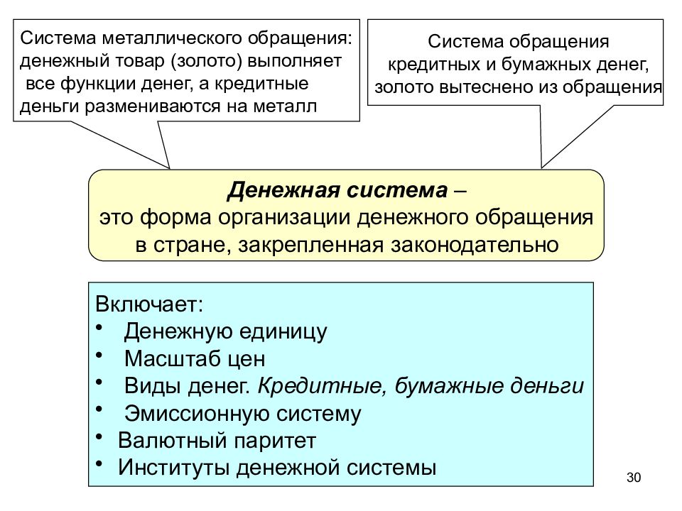 Система бумажно денежного обращения