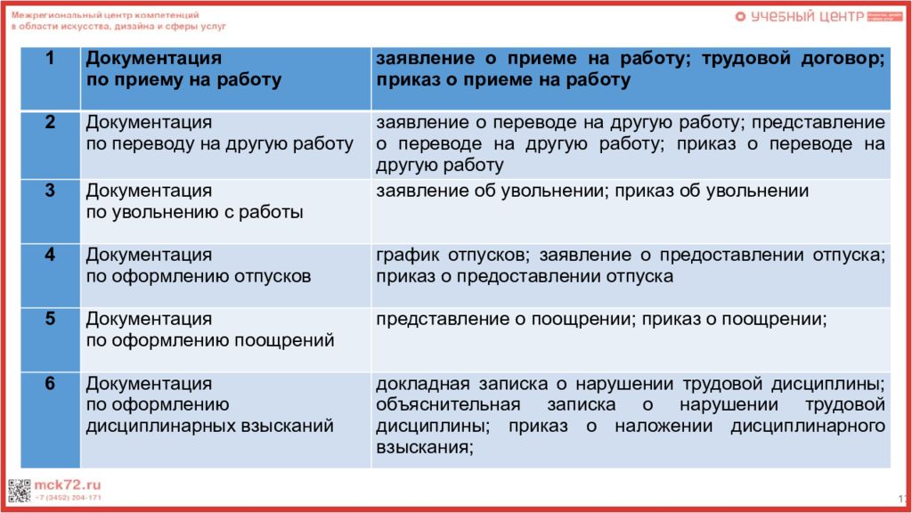 Кадровая документация