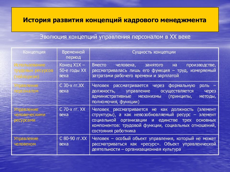 Кадровый менеджмент это. Концепции кадрового менеджмента. Концепция кадрового менеджмента таблица. Эволюция кадрового менеджмента. Эволюция теории управления персоналом.