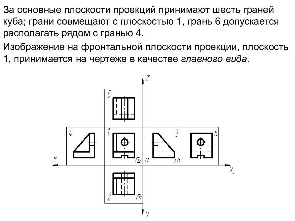 Какое изображение на чертеже принимают в качестве главного