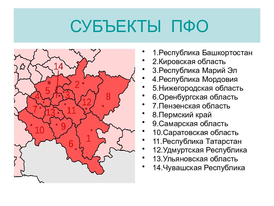 Презентация федеративное устройство рф 10 класс право