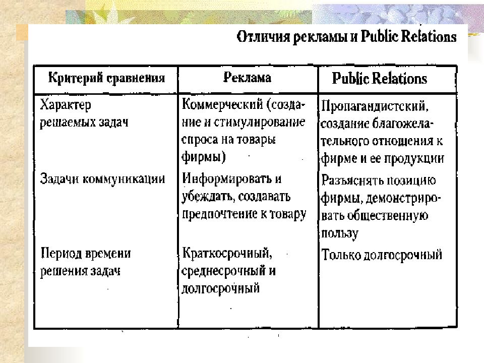 Отличие рекламы. PR И реклама различия. Реклама и пиар отличия. Отличие рекламы от PR. Отличие паблик рилейшнз от рекламы.