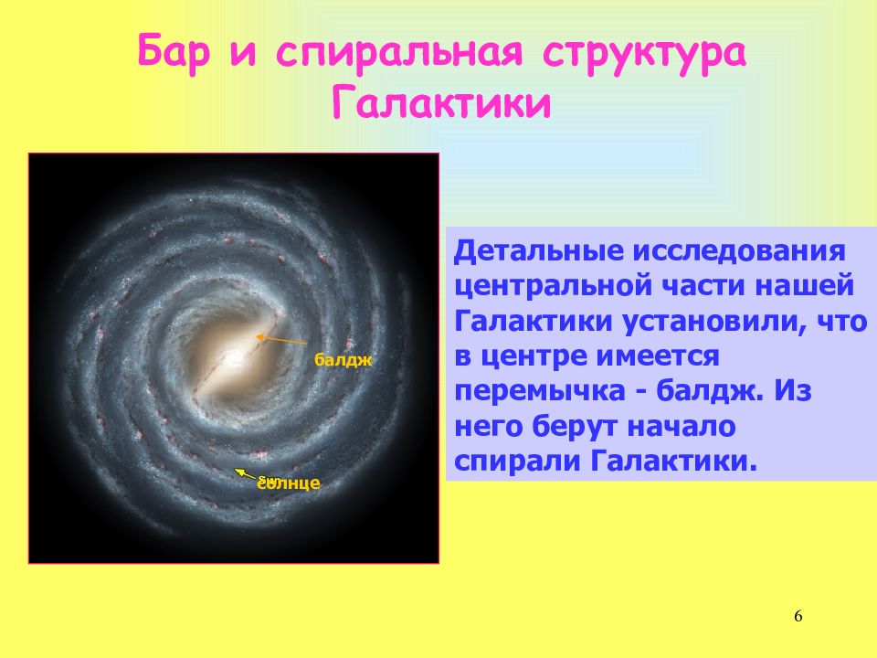 Бар спиральной галактики укажите место на изображении