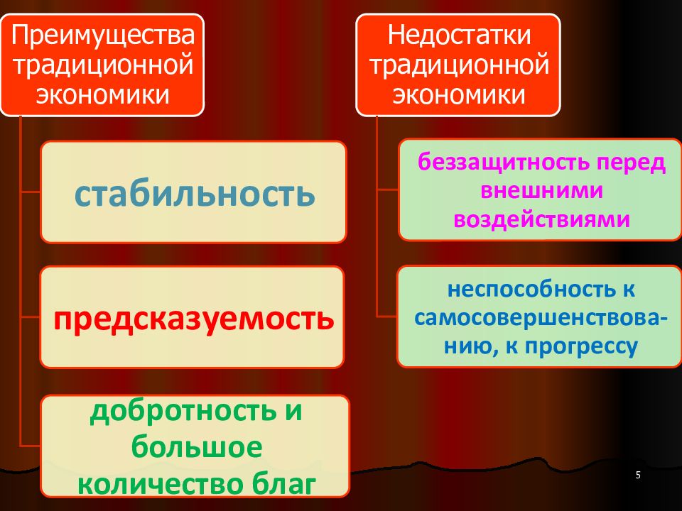 Недостатки смешанной экономики