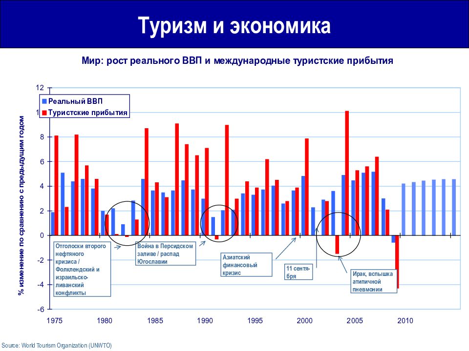 Роль туризма в экономике страны презентация