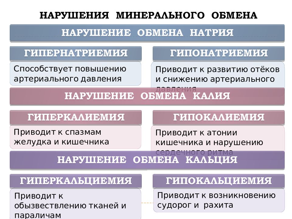 Повреждения дистрофии презентация