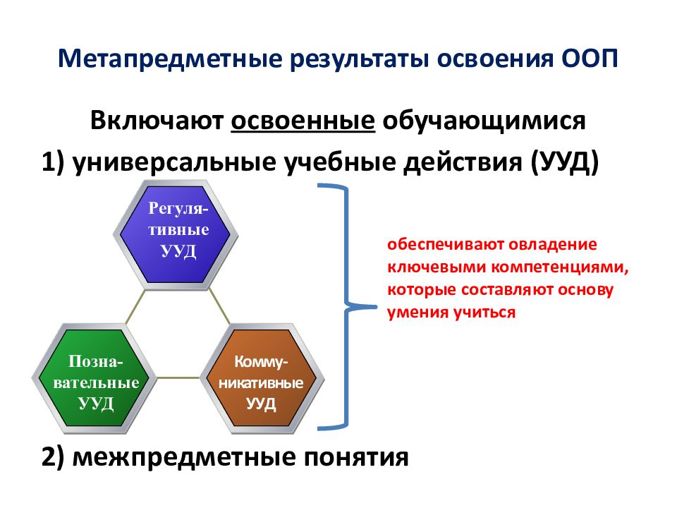 Метапредметные результаты схема