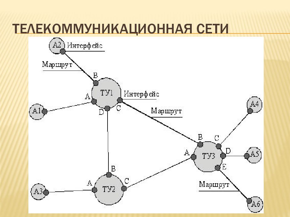 Концептуальная модель инфокоммуникационной сети. ЛК информационные сети. Сутниковая сеть для презентации.