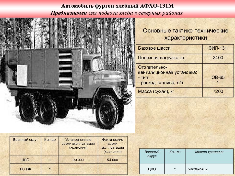 Зил 131 технические характеристики. Шасси ЗИЛ 131 технические характеристики. ЗИЛ 131 фургон технические характеристики. ТТХ ЗИЛ 131 военный. ТТХ шасси ЗИЛ 131.