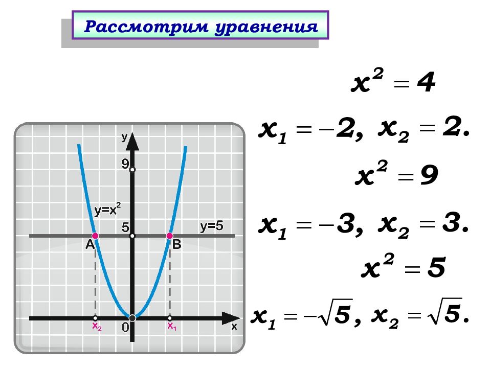 Иррациональные числа. Алгебра 8 класс