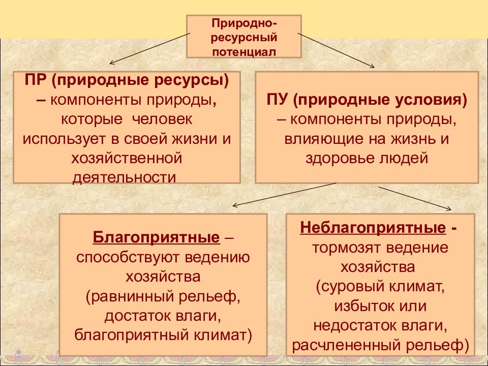 Природные Ресурсы Картинки Для Презентации