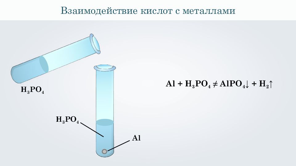 Соединение цинка и соляной кислоты