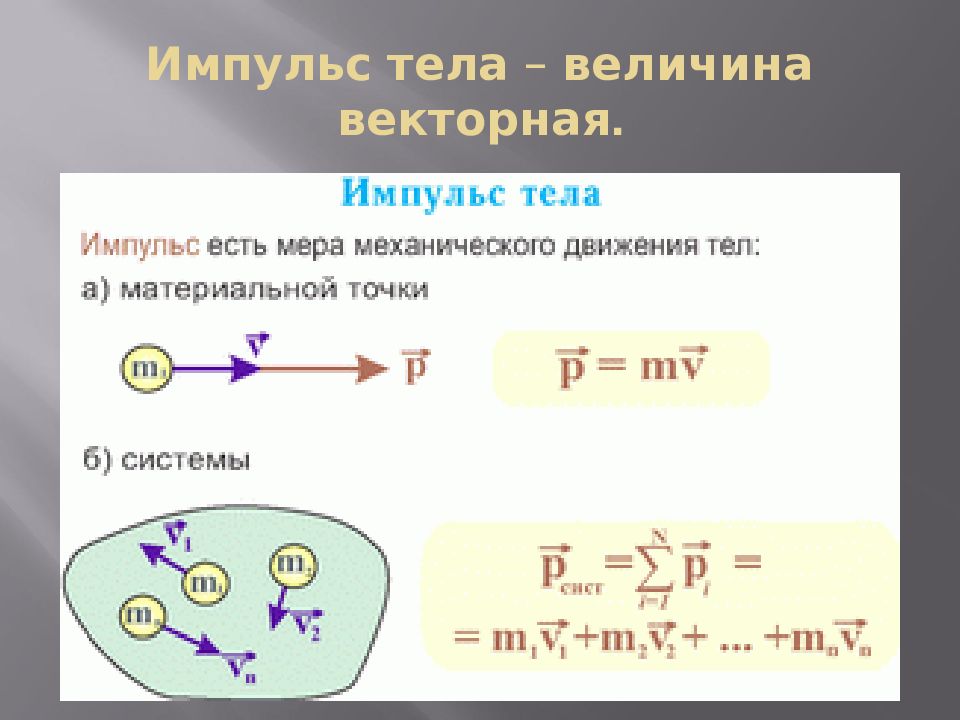 Величина импульса силы