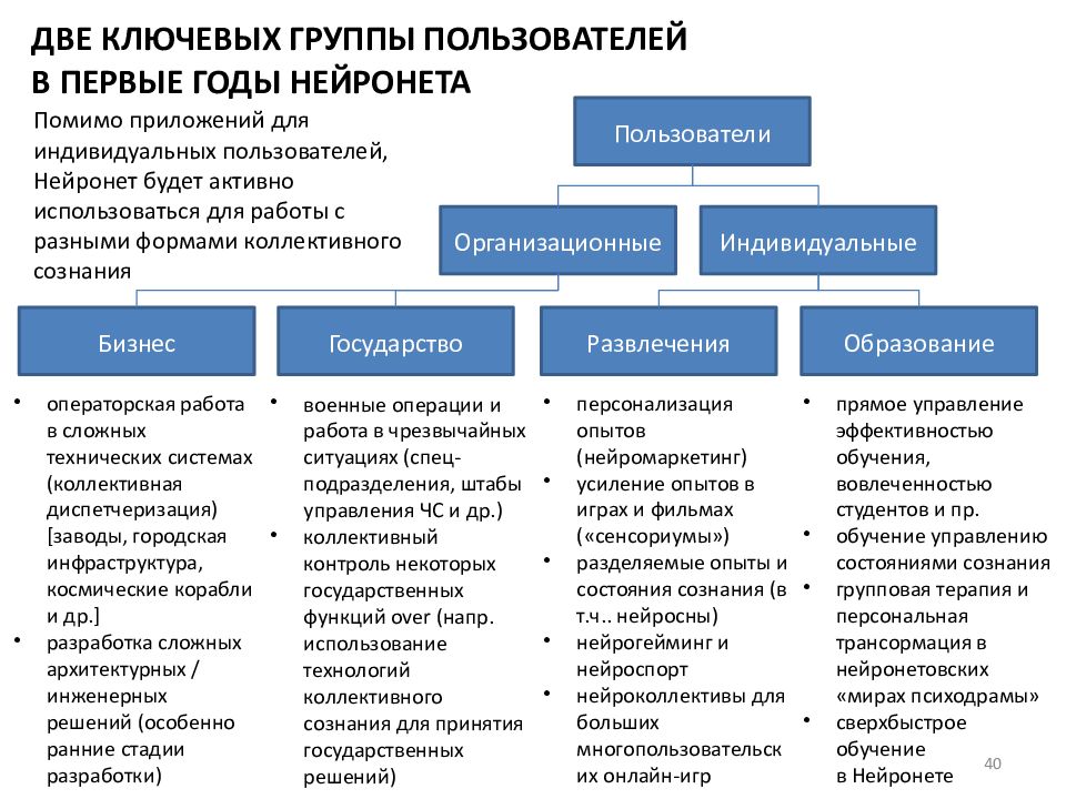 Дорожная карта нейронет