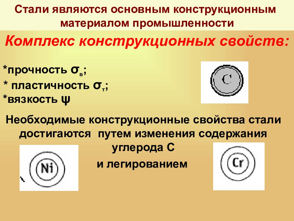 Сталь является. Комплекс конструкционных материалов. Основным конструкционным материалом являются:. Пластичность конструкционных материалов. Основные характеристики пластичности конструкционных материалов..