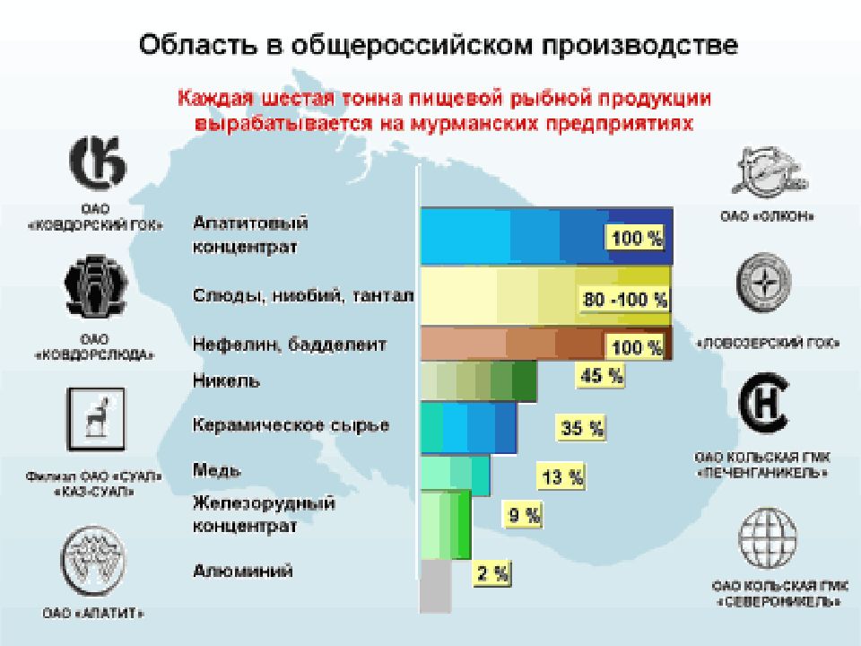 Карта промышленности мурманской области