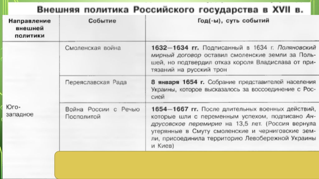 Внешняя политика россии в 17 веке план