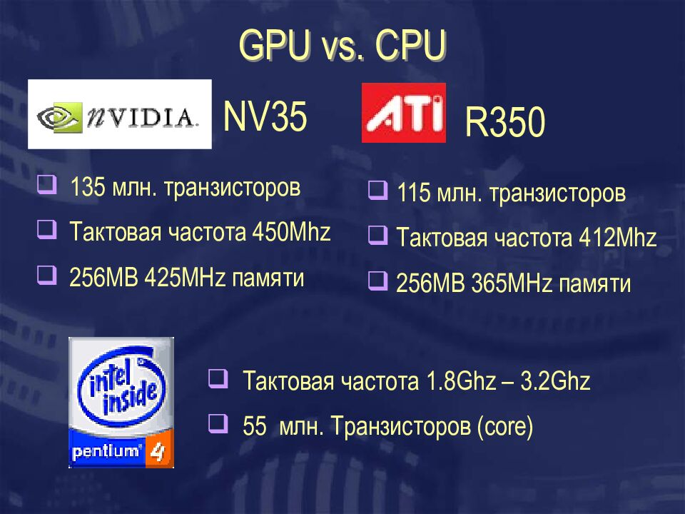 GPU vs. CPU