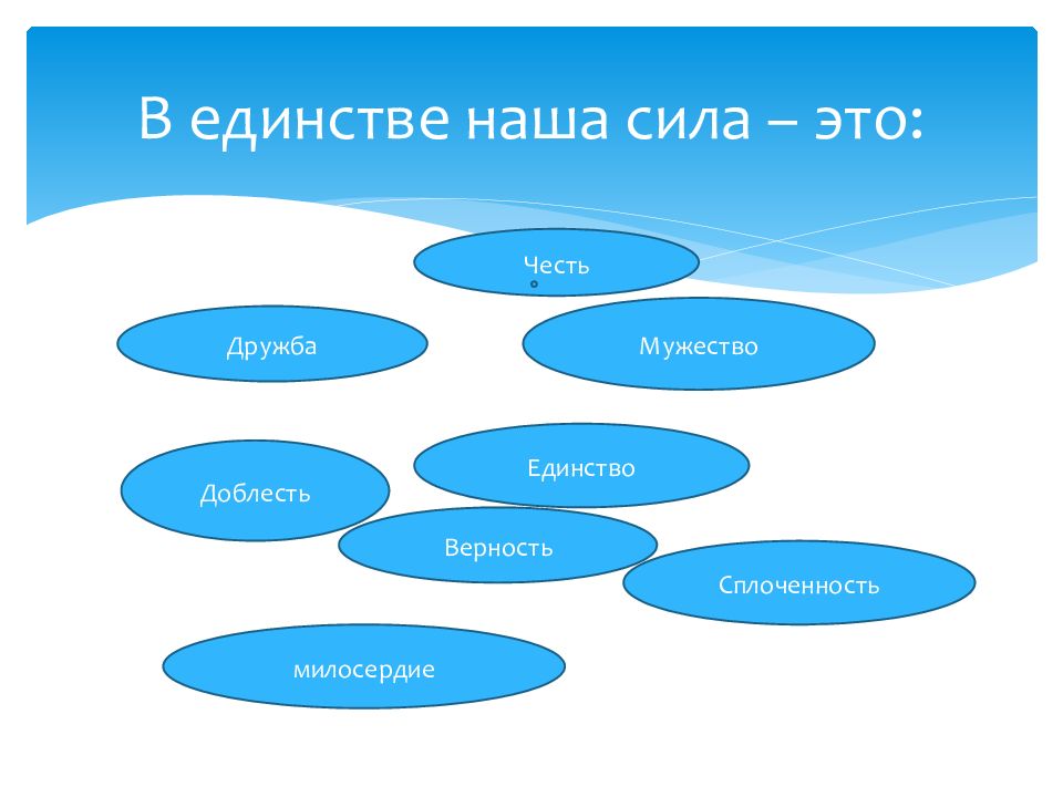 Презентация в единстве наша сила презентация