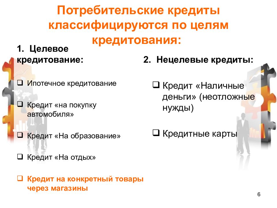 Подготовьте устное сообщение или презентацию на компьютере по теме потребительский кредит