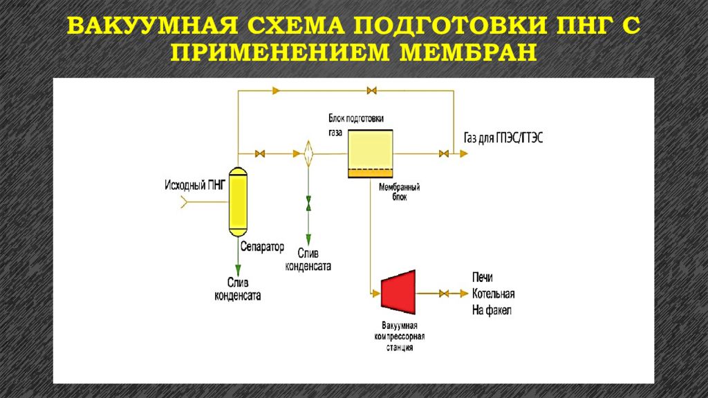 Газовые фильтры презентация