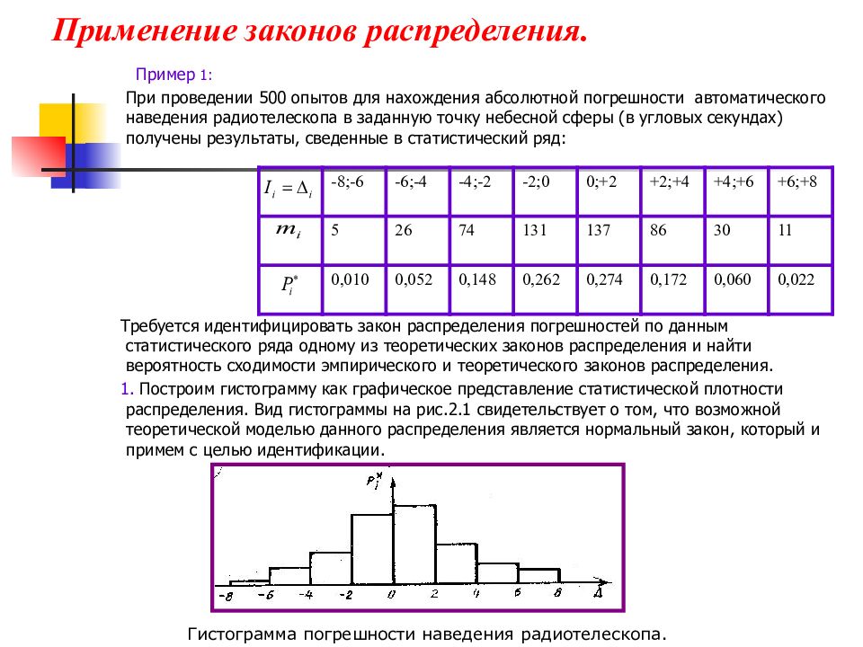 Закон распределения данных. Законы распределения метрология. Применение закона распределения. Законы распределения результатов и погрешностей измерений. Закон нормального распределения метрология.