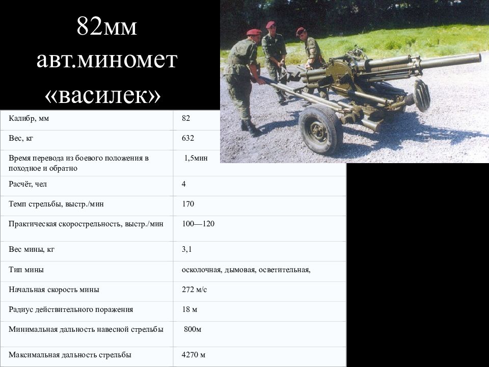 Скорость мины. ТТХ 82 мм 2б9. 82 Мм миномет Василек кассеты. 82 Мм миномет Василек ТТХ. ТТХ 82 мм миномета 2б24 вес.