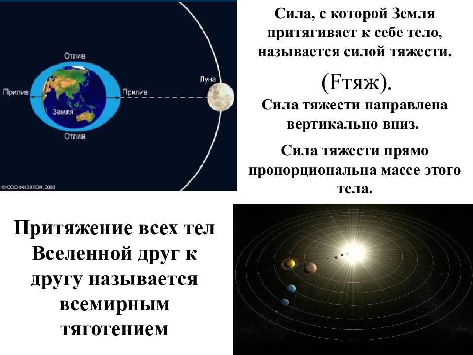 Луна притягивает землю с силой. Сила земного тяготения. Притяжение земли физика. Сила притяжения земли физика. Притяжение тел к земле.