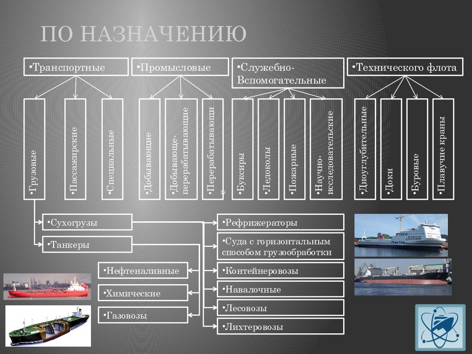 Классификация судов презентация