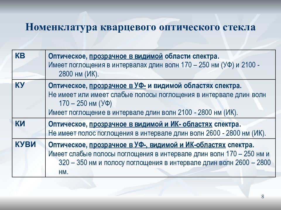 Производство кварцевого стекла презентация