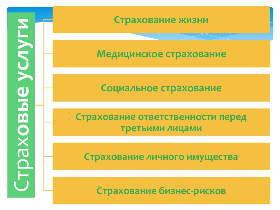 Цели страхования жизни