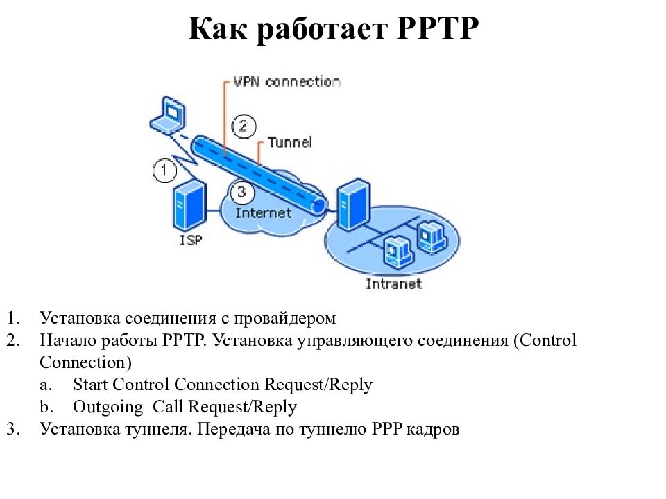 Презентация про vpn