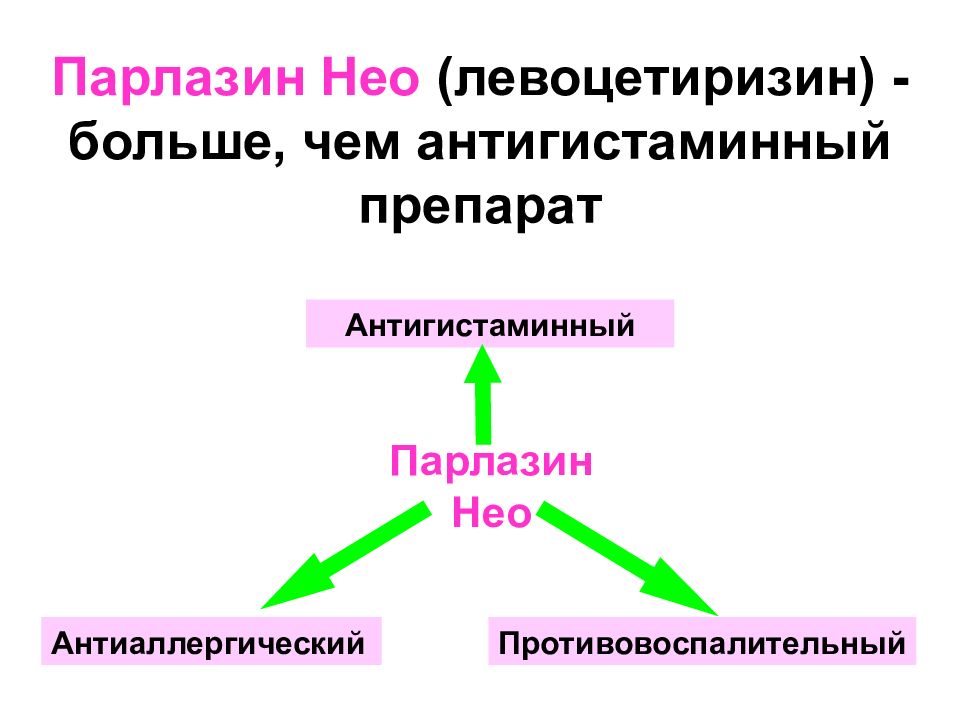 антигистаминное левоцетиризин. левоцетиризин-тева 5мг. действующее вещество левоцетиризин таблетки от аллергии. левоцетиризин тева 10мг производители таблетки. антигистаминное левоцетиризин.
