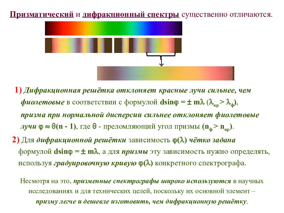 В чем главная причина различия спектров. Спектры дифракционной решетки с разными периодами. Разложение спектра на дифракционной решетке. Дифракционный спектр от решетки и от Призмы. Спектр второго порядка дифракционной решетки.