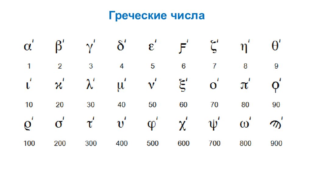 Цифры древней греции в картинках