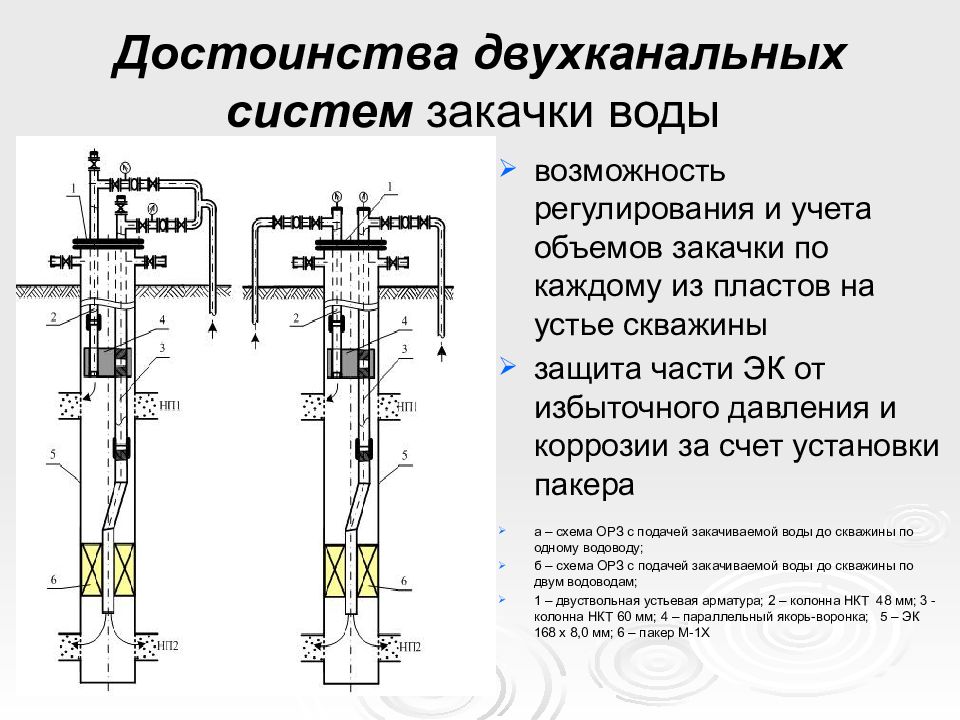 Типовая схема водоснабжения системы ппд