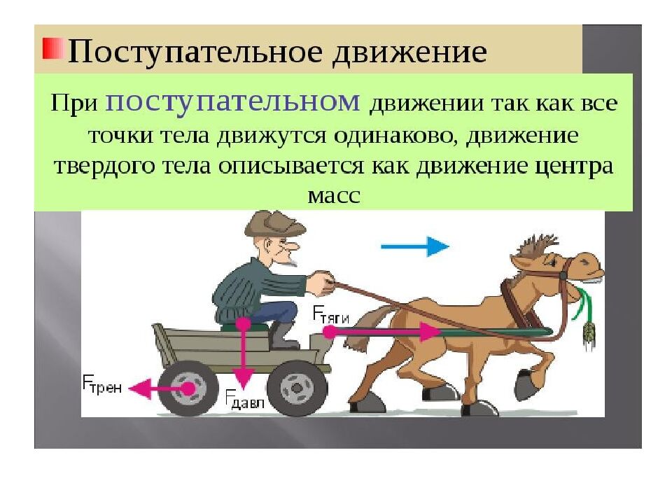 1. Законы движения и взаимодействия тел