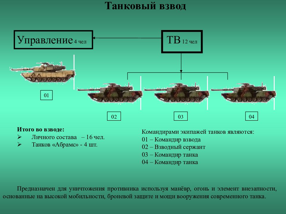 Рота и т д. Танковый взвод численность танков. Организация танкового взвода. Танковый взвод РФ.