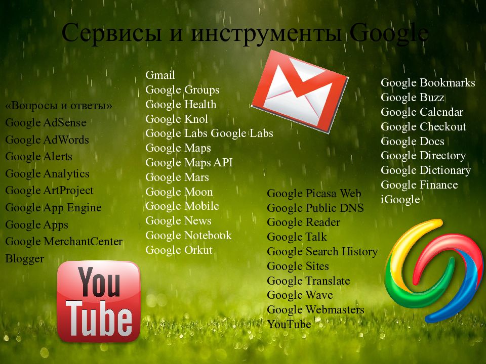 Гугл вопросы. Вопросы и ответы гугл. Гугл ответы на все вопросы. Google-презентации плюсы.