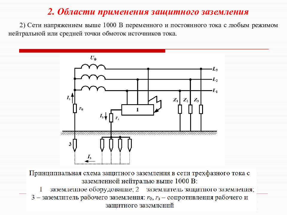 Защитное заземление определение схема принцип действия