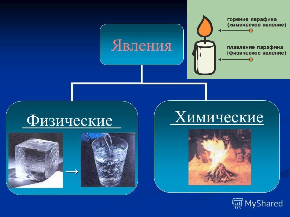 К химическим явлениям относится горение. Физические явления в химии. Химические явления в физике. Химические и физические реакции. Химические и физические явления в химии.