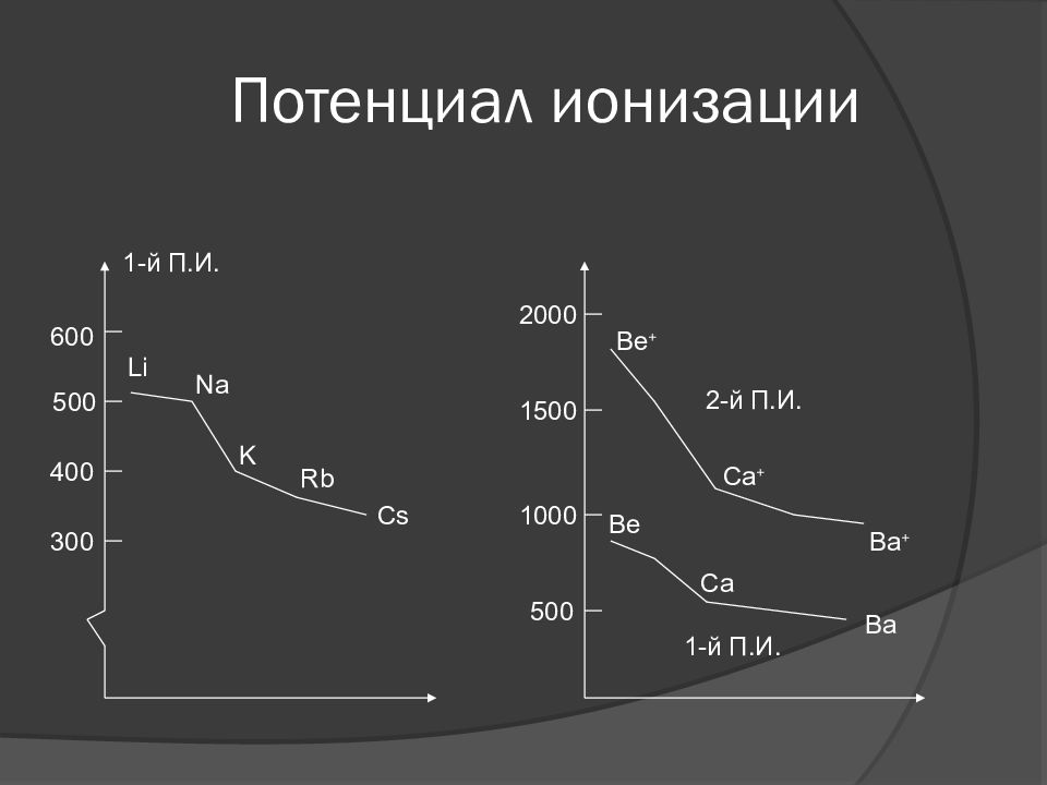 Потенциал ионизации. Как определить потенциал ионизации атома. Ионизационный потенциал формула. Потенциал ионизации формула. Как определить потенциал ионизации.