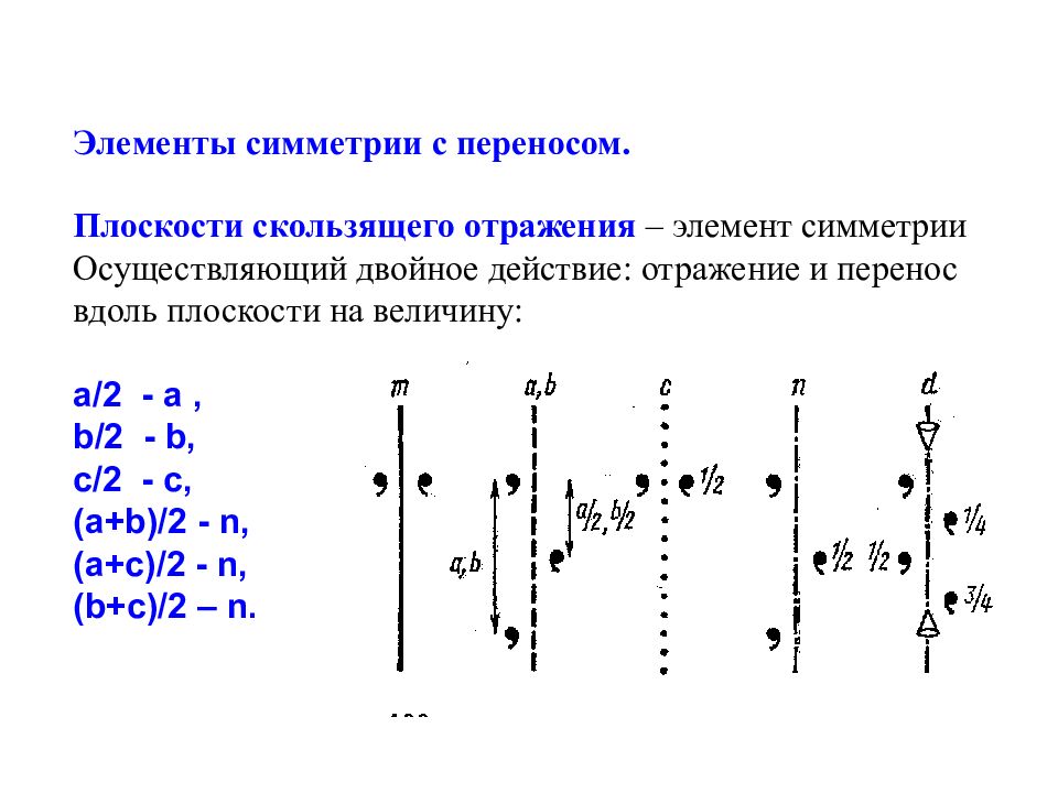 Открытые элементы. Плоскости скользящего отражения. Плоскости скользящего отражения примеры. Открытые элементы симметрии. Обозначение плоскостей скользящего отражения.