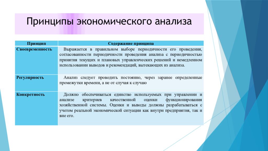 Принципы экономического анализа