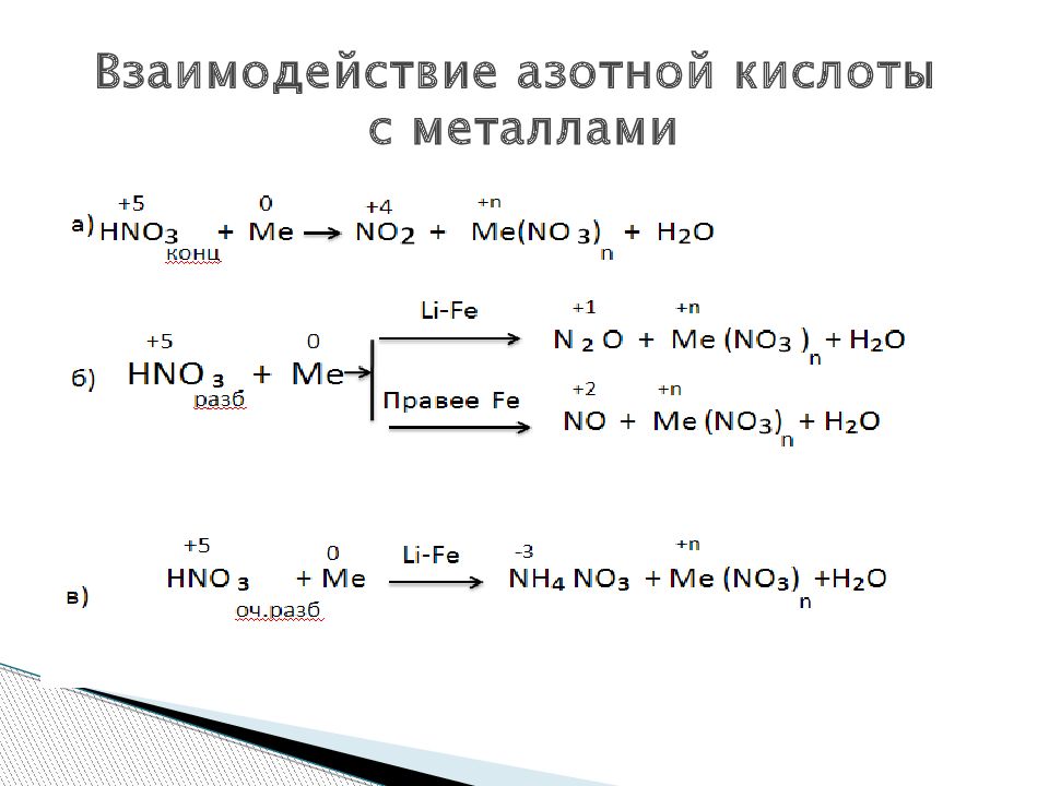 Уравнения химических реакций конц. Взаимодействие hno3 конц с металлами. Схема hno3 с металлами. Взаимодействие hno3 с металлами. Взаимодействие металлов с hno3 разб.
